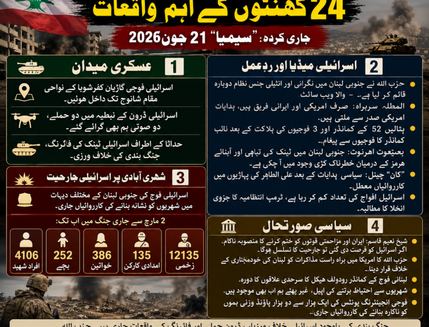 /lebanon-war-latest-24-hours-update لبنان میں جنگ بندی کے باوجود کشیدگی برقرار، اسرائیلی خلاف ورزیاں جاری