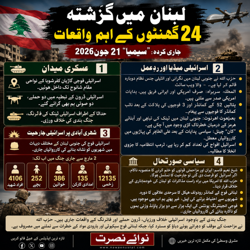 /lebanon-war-latest-24-hours-update لبنان میں جنگ بندی کے باوجود کشیدگی برقرار، اسرائیلی خلاف ورزیاں جاری
