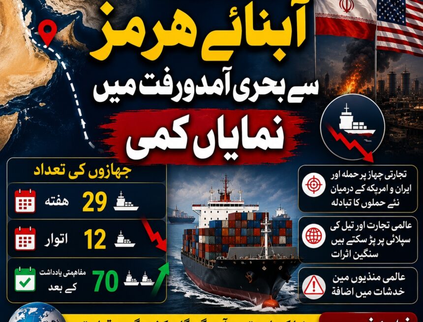 iran-denies آبنائے ہرمز میں بحری آمدورفت میں بڑی کمی، ایران۔امریکہ کشیدگی کے اثرات نمایاں
