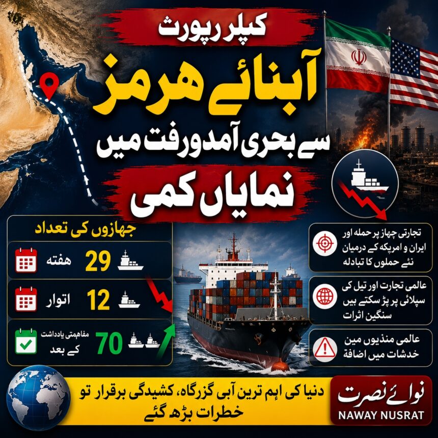 آبنائے ہرمز میں بحری آمدورفت میں بڑی کمی، ایران۔امریکہ کشیدگی کے اثرات نمایاں